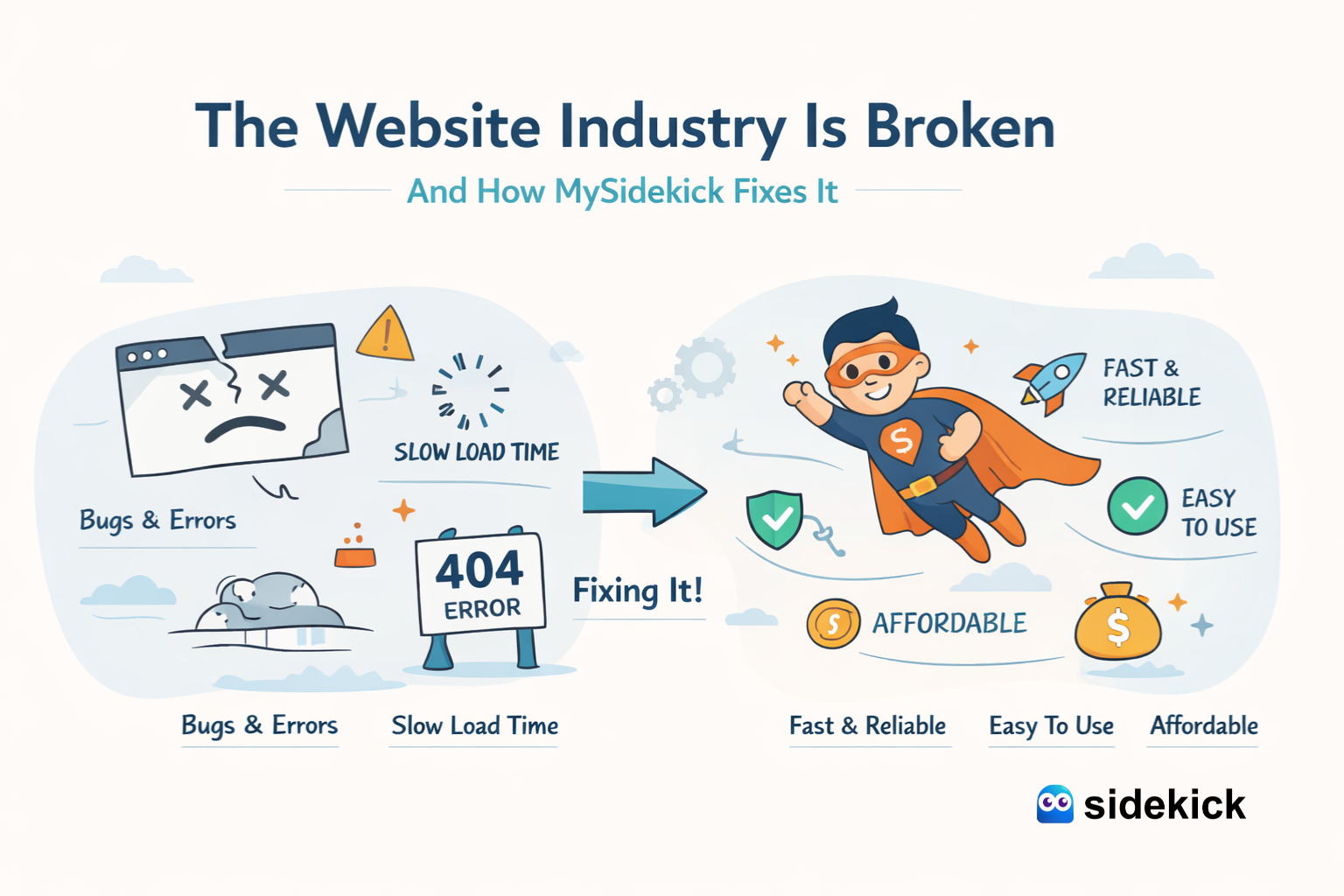 The Website Industry Is Broken And How Sidekick Fixes It