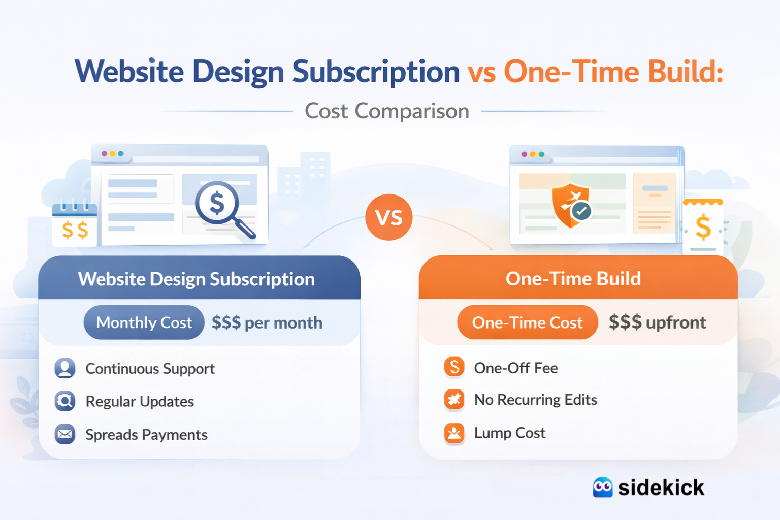 Website Design Subscription vs One-Time Build: Cost Comparison